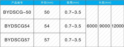 彭市镇法兰式声测管现货规格尺寸