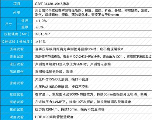 彭市镇法兰式声测管现货性能特点